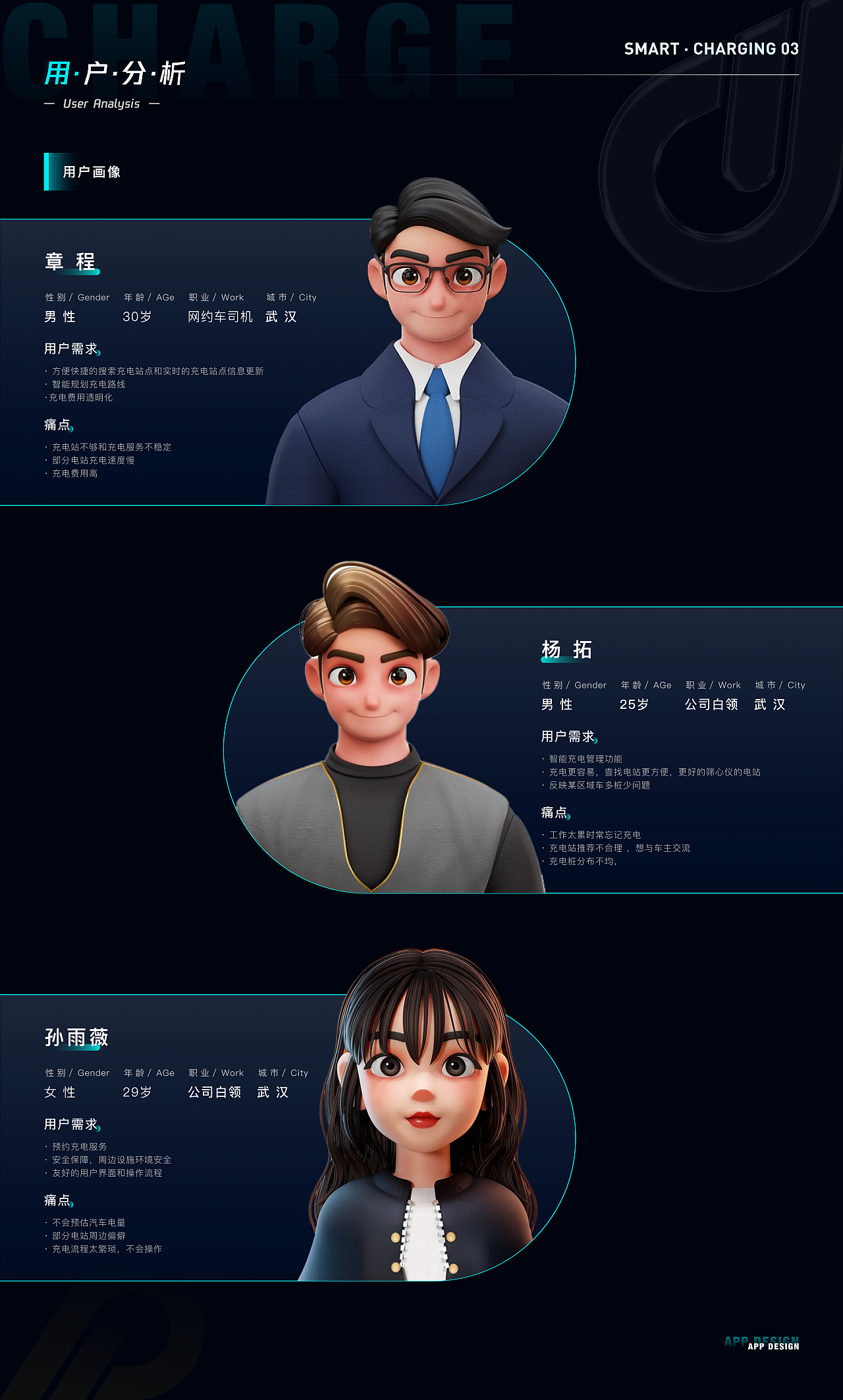 小智充电app | IP设计 | UI设计 |