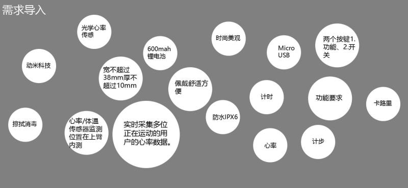 设计闲谈(智能臂带)~完整版!