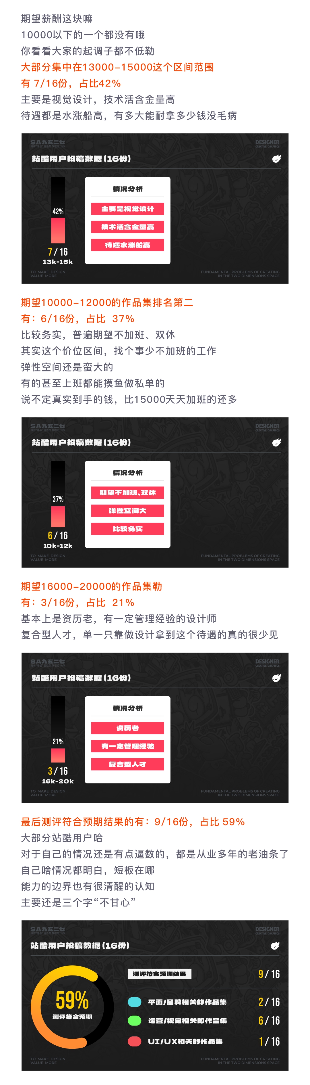 SA聊设计: 954个加群申请,B友成功进群的只有9.7%,什么情况?【2024开年总结】