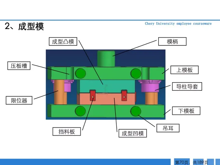 CMF|189页PPT了解汽车冲压工艺及新技术（图ZMTQ3MTk2MzI=） - 资讯 - 站酷设计师CMF设计军团原创素材 - 站酷ZCOOL