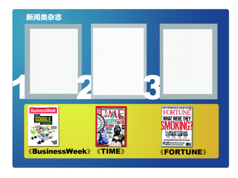 版式设计之分栏