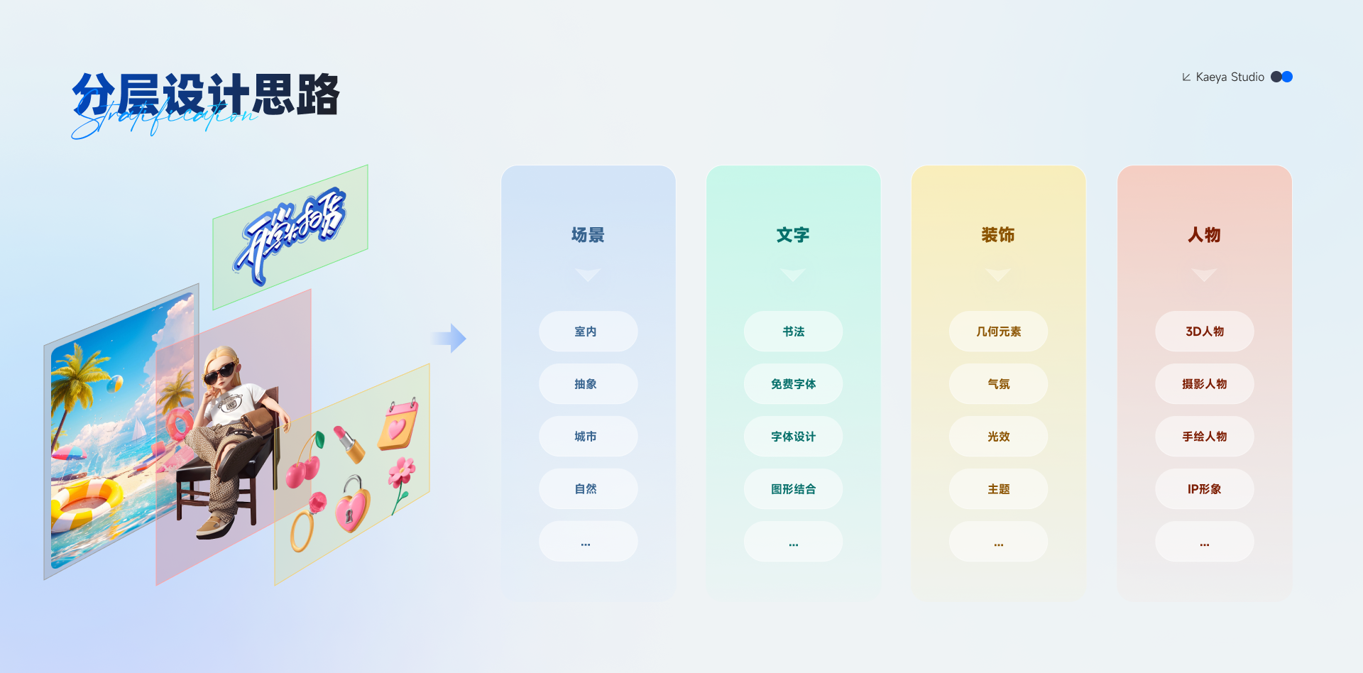 我悟了!运营设计师就该这样用AI(图ZMTQ3NjIyMzY=) - 观点 - 站酷设计师凯亚kaeya原创素材 - 站酷ZCOOL