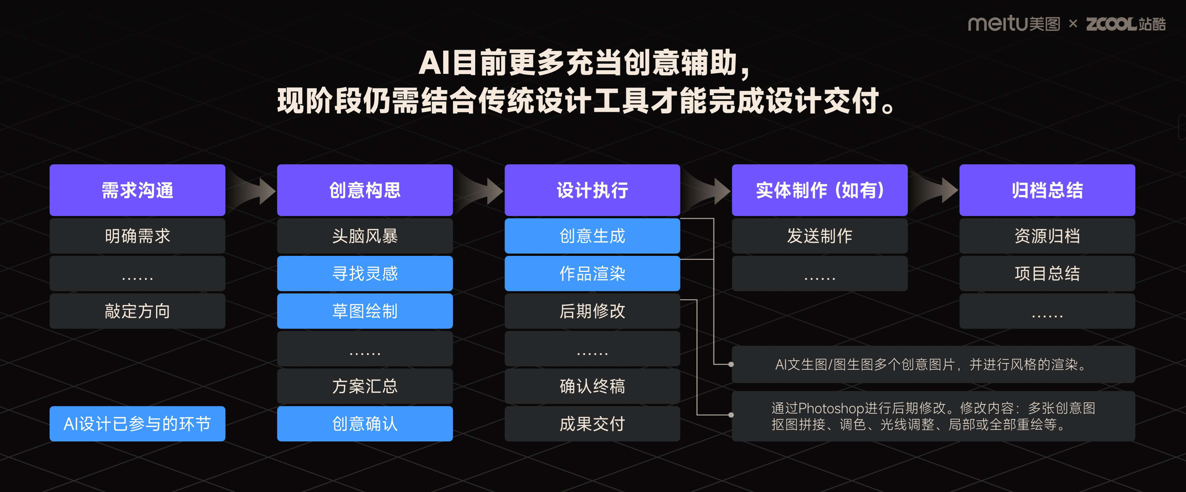 前沿报告!2023年度AI设计实践的探索与启示