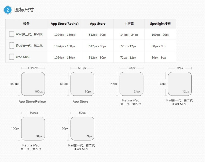 基于手机,ipad,android,iphone,网页设计web-等设计尺寸