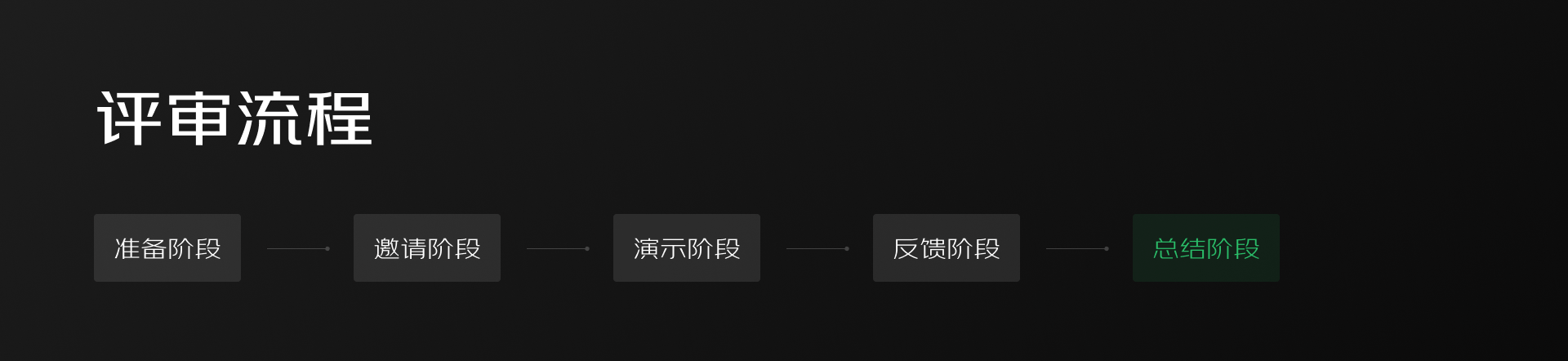 大厂数据可视化项目如何做设计评审(图ZMTQ3NDE4NjA=) - 观点 - 站酷设计师BYMD原创素材 - 站酷ZCOOL