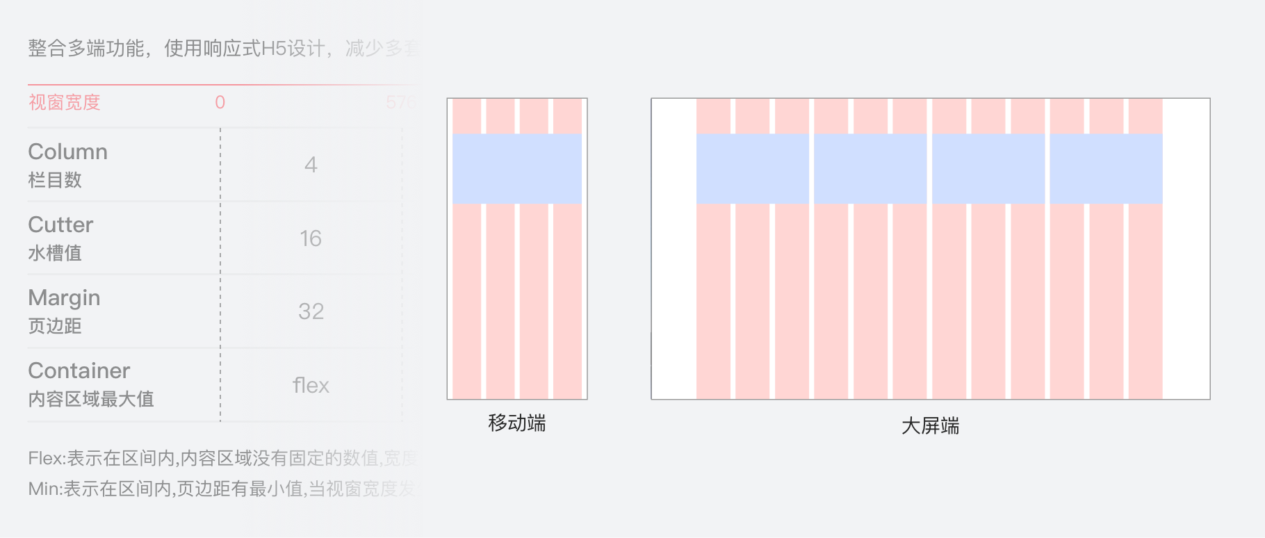 大厂设计师如何做设计的？（图ZMTQ2Nzg0NzY=） - 观点 - 站酷设计师辣辣zero原创素材 - 站酷ZCOOL