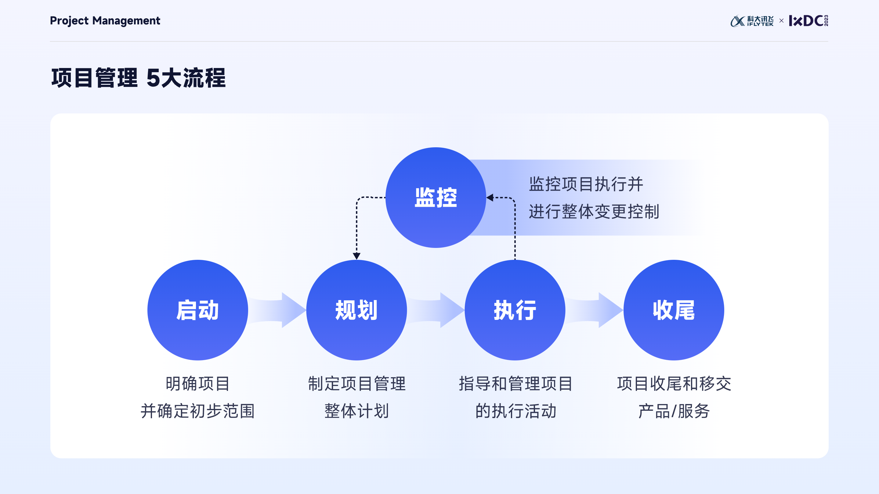 大厂实战：设计管理者如何运用项目管理思维，实现设计的高效落地与团队协同？