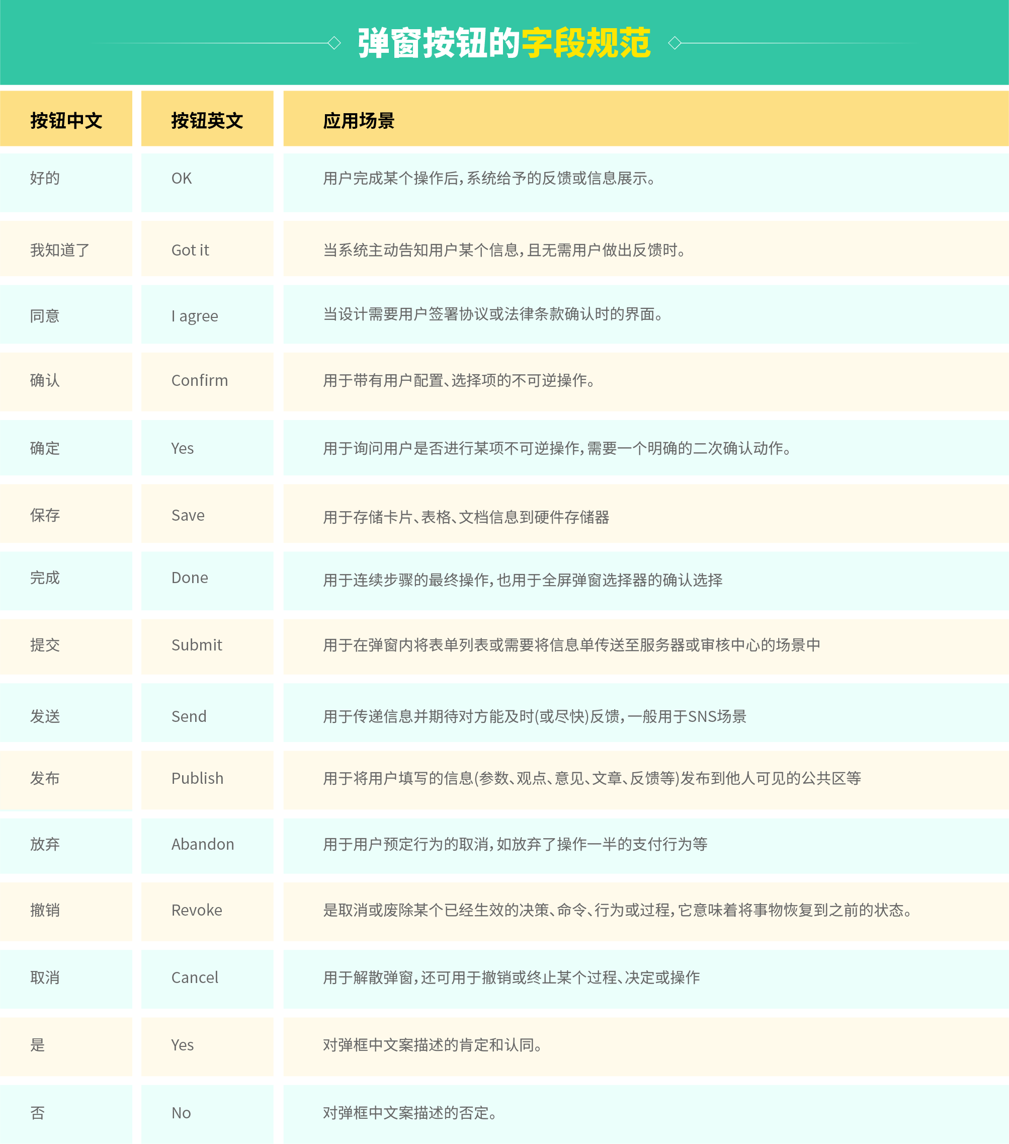 B端弹窗设计中的11大法则(图ZMTQ4MDk3Mjg=) - 观点 - 站酷设计师姝斐suphie原创素材 - 站酷ZCOOL