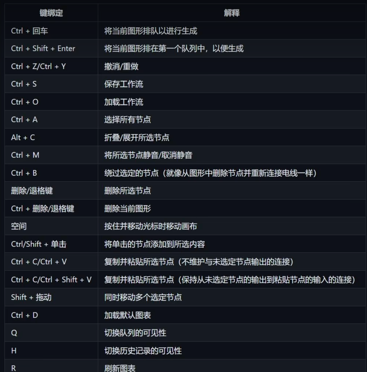 AIGC-ComfyUI工作流基础篇(图ZMTQ3NzkxMzY=) - 教程 - 站酷设计师lucky辉原创素材 - 站酷ZCOOL