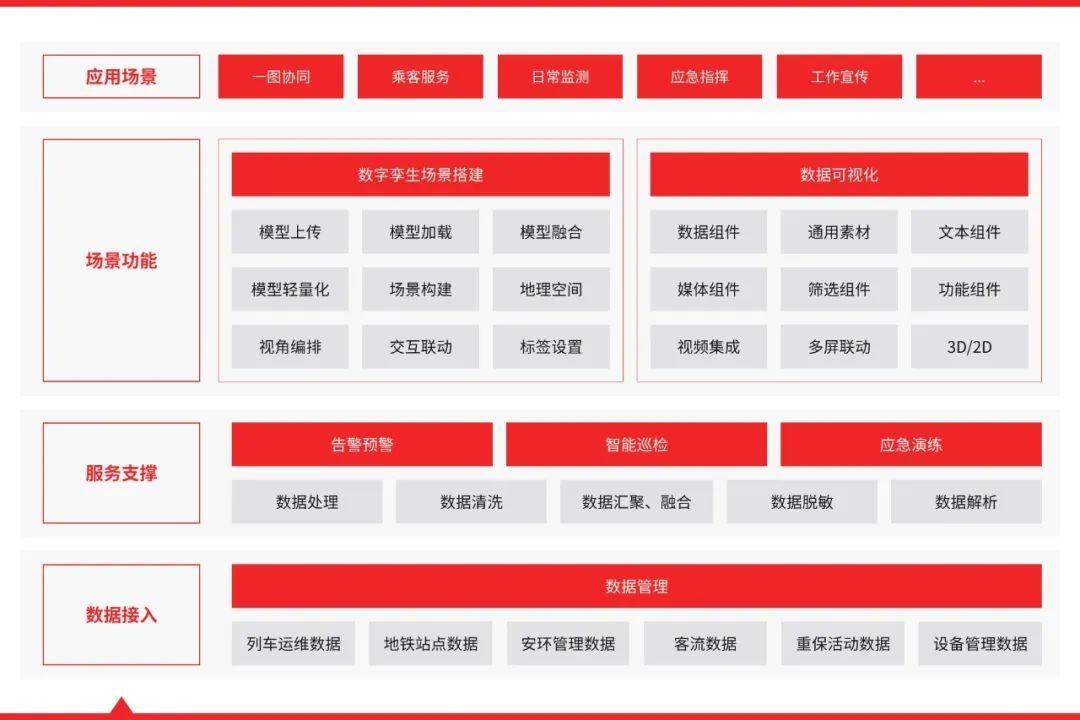 智慧交通 | 地铁运营可视化大屏，数实融合，行稳“智”远（图ZMTQ3NjAxNjg=） - 资讯 - 站酷设计师万博思图原创素材 - 站酷ZCOOL