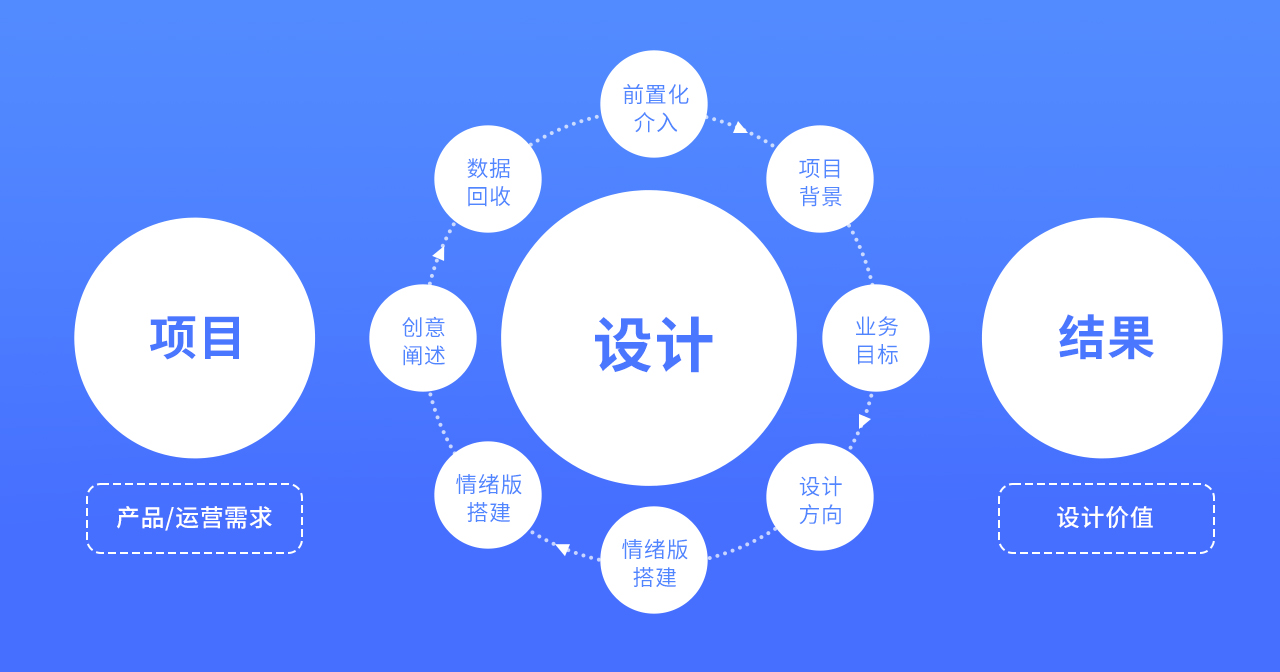 设计师该如何做好简历与作品集