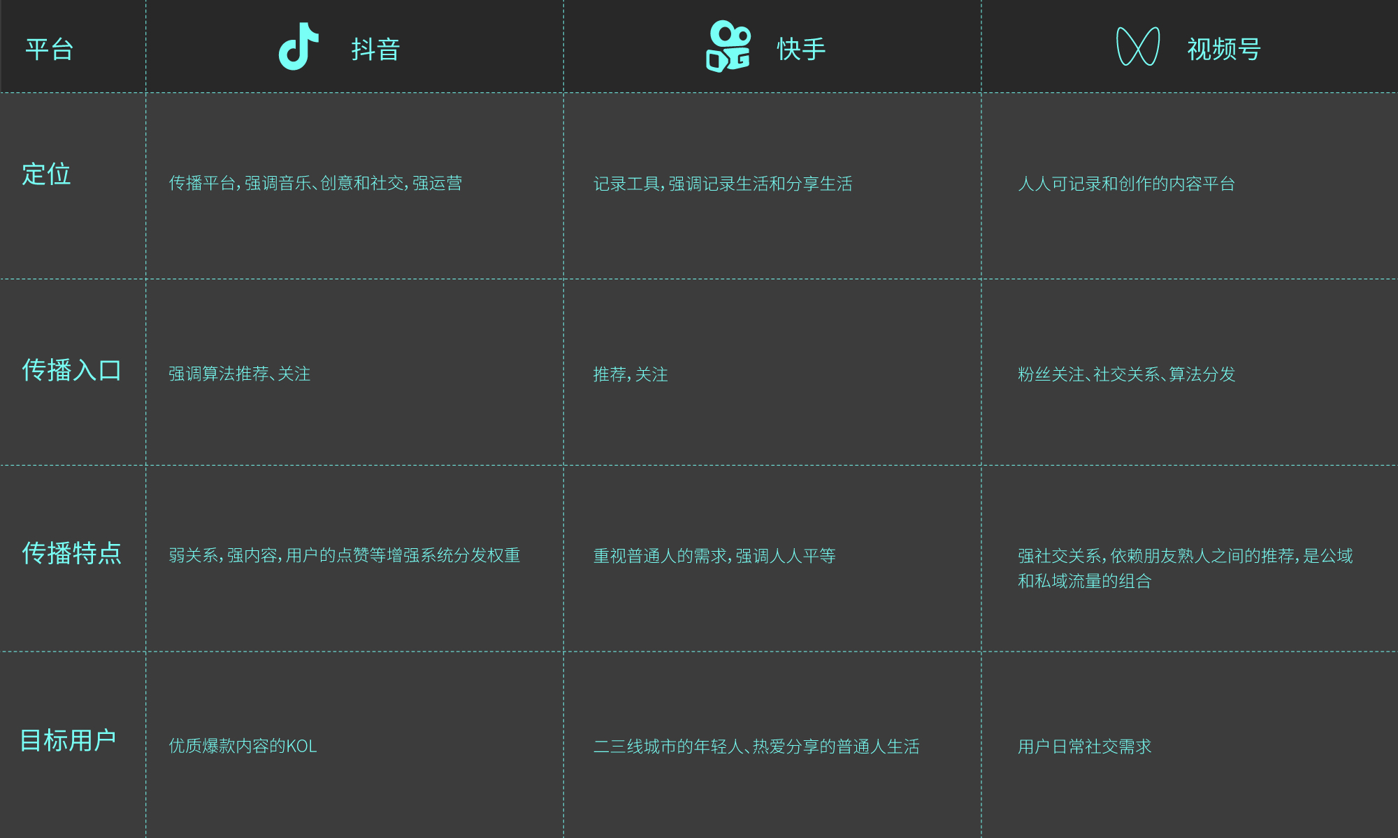 To B 短视频策划与制作 | 《To B 增长实战》第17章(图ZMTQ2ODQ0MDA=) - 书籍 - 站酷设计师李洋_LY原创素材 - 站酷ZCOOL