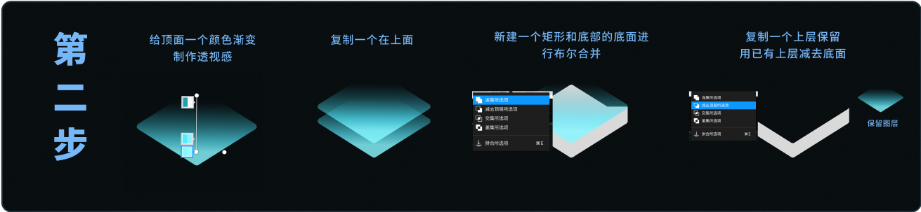 如何用 Figma 快速制作 EasyV 风格的图标素材（图ZMTQ2MjA4NzI=） - 教程 - 站酷设计师不吃肉的小雪花原创素材 - 站酷ZCOOL