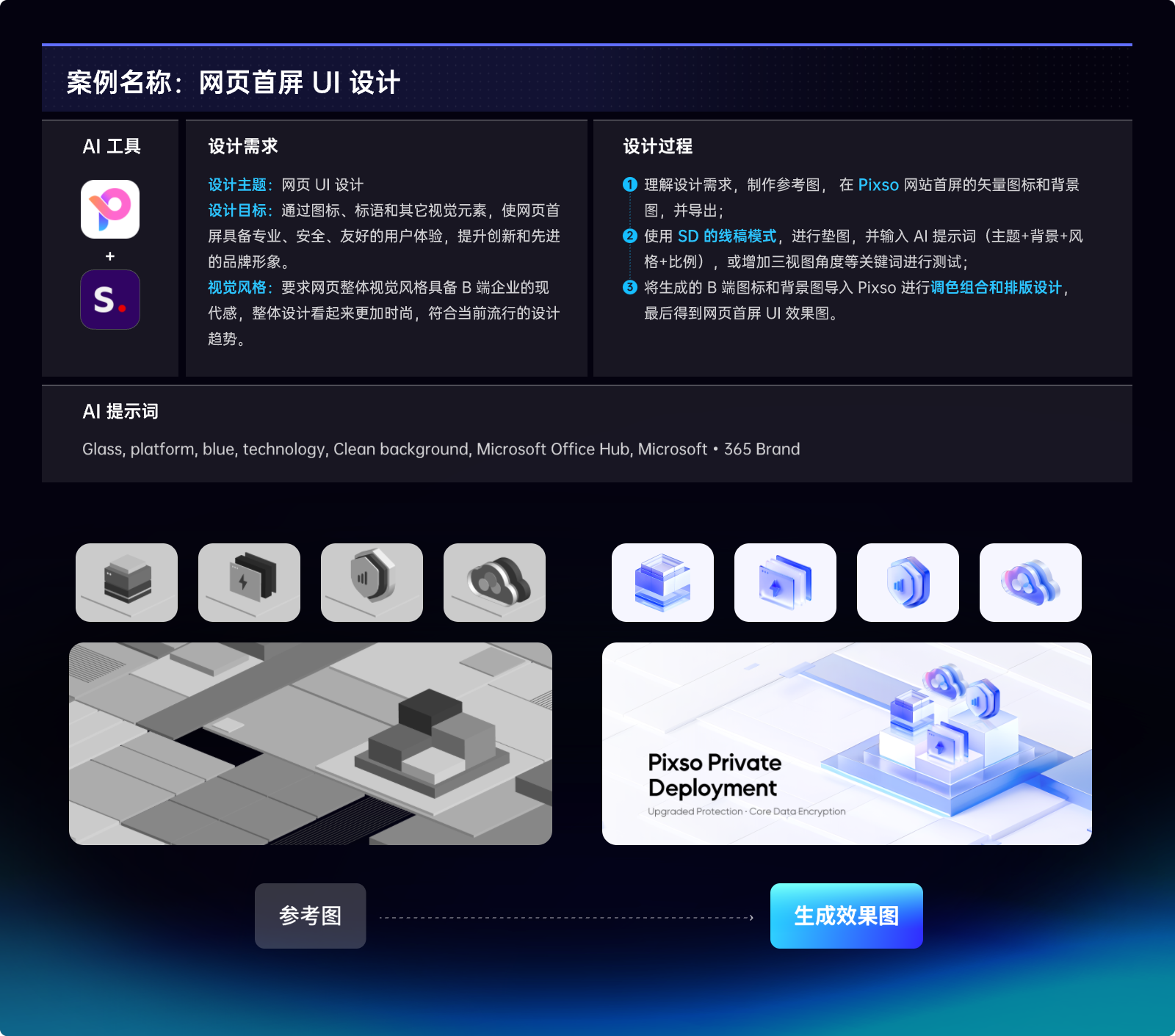 超燃！5大AIGC实战案例解析+AI绘画工具推荐（图ZMTQ2MjUyNTY=） - 教程 - 站酷设计师Pixso协同设计原创素材 - 站酷ZCOOL