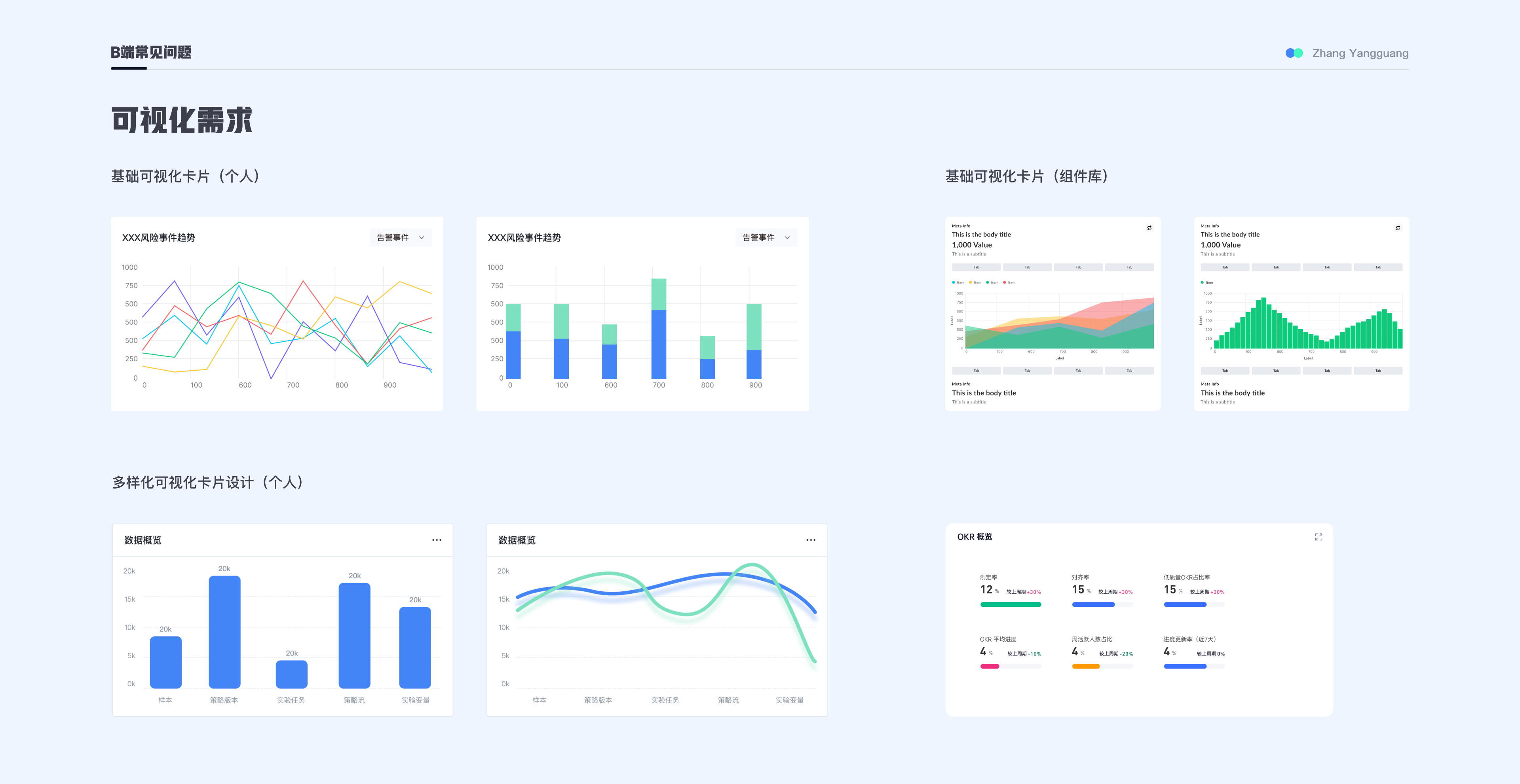 B端设计—常见问题&解决方式(图ZMTQ2MzAwMjA=) - 观点 - 站酷设计师张阳光Designer原创素材 - 站酷ZCOOL