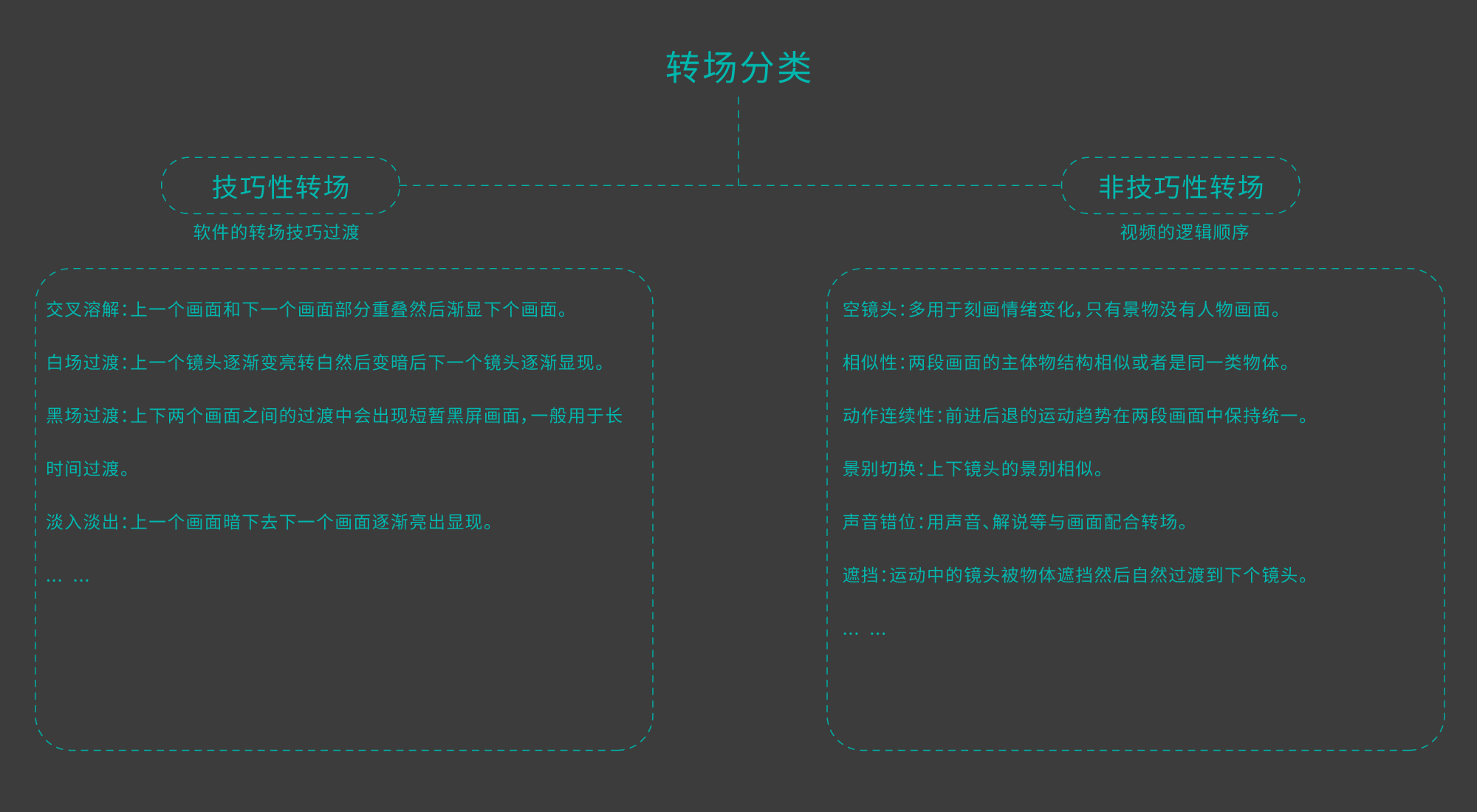 To B 短视频策划与制作 | 《To B 增长实战》第17章(图ZMTQ2ODQ0NzI=) - 书籍 - 站酷设计师李洋_LY原创素材 - 站酷ZCOOL