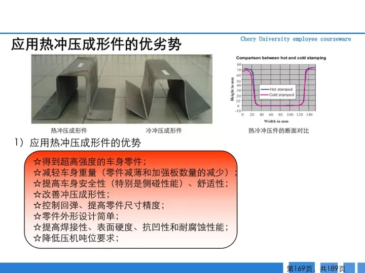 CMF|189页PPT了解汽车冲压工艺及新技术（图ZMTQ3MjAwMjQ=） - 资讯 - 站酷设计师CMF设计军团原创素材 - 站酷ZCOOL