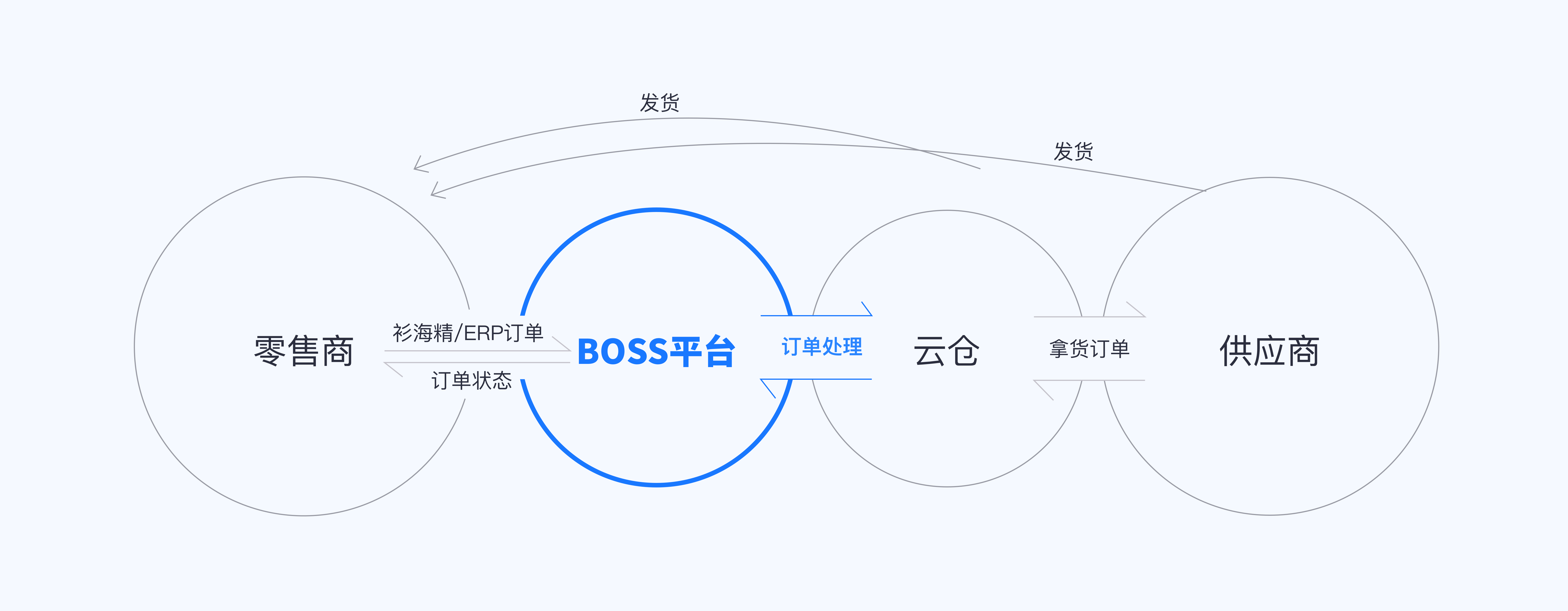 PC端的页面设计，如何优雅呈现在移动端？（图ZMTQ3NjI4MjQ=） - 观点 - 站酷设计师西城门设计原创素材 - 站酷ZCOOL