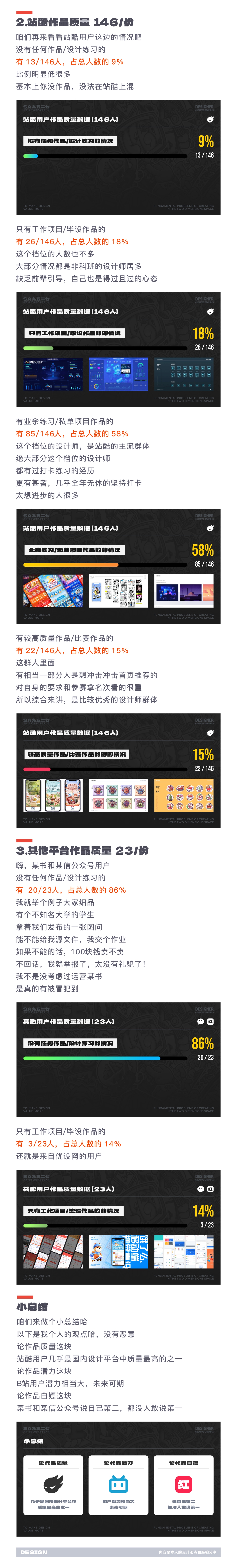 SA聊设计: 954个加群申请，B友成功进群的只有9.7%，什么情况？【2024开年总结】（图ZMTQ2OTA4NjQ=） - 观点 - 站酷设计师SA九五二七原创素材 - 站酷ZCOOL