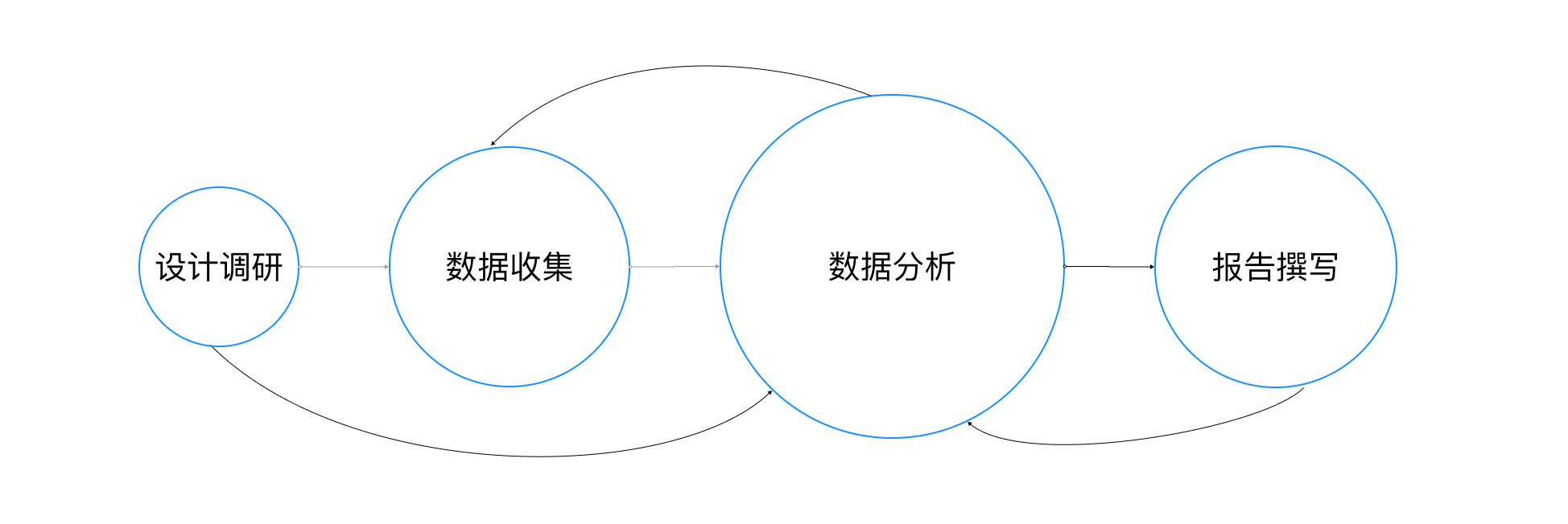 用户访谈系列之三:【访谈后】如何得出更深的访谈洞察(图ZMTQ3NjAzMjQ=) - 观点 - 站酷设计师玄清_体验设计原创素材 - 站酷ZCOOL