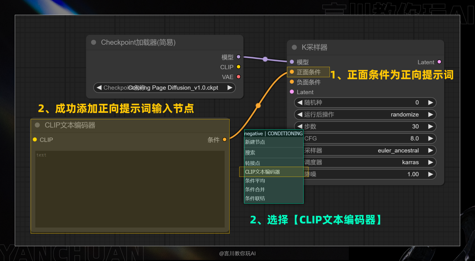 从零开始:构建你的首个ComfyUI工作流(图ZMTQ3MzA1ODg=) - 教程 - 站酷设计师言川Artie原创素材 - 站酷ZCOOL