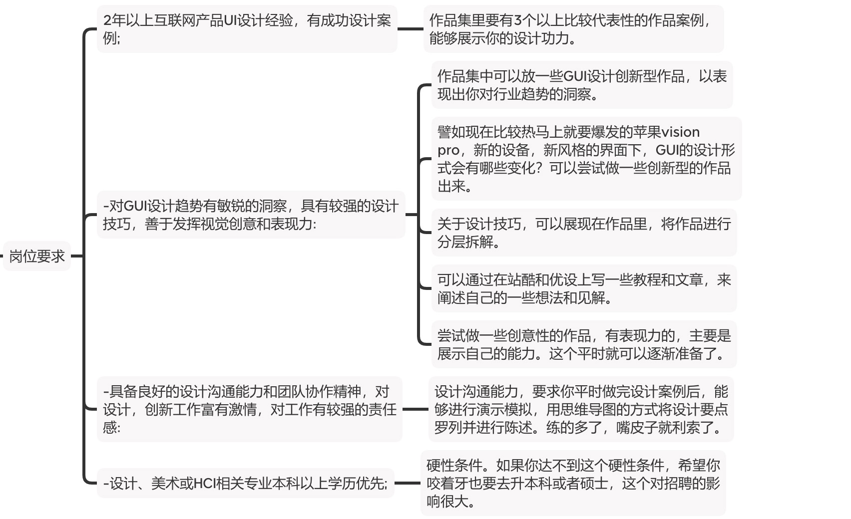 什么样的设计师最吃香？（图ZMTQ2NzQ4Njg=） - 观点 - 站酷设计师阿琦Aqi原创素材 - 站酷ZCOOL