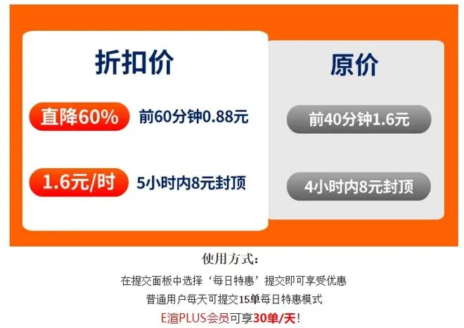 揭秘2024云渲染平台优惠陷阱！有些看似划算实则很坑