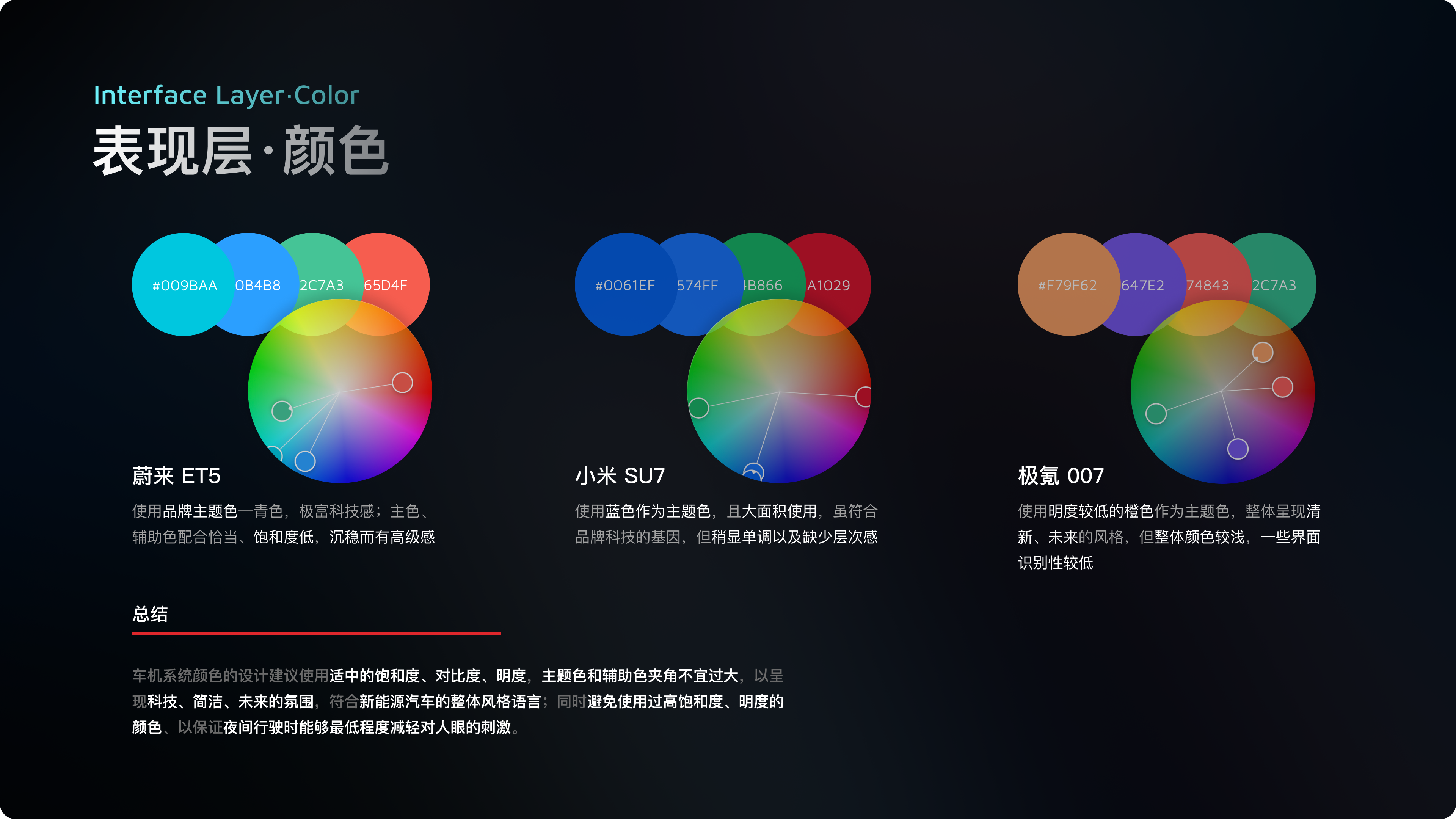 新势力车企第一梯队，都是怎么做车载HMI设计的？！（图ZMTQ3NjUwMTI=） - 教程 - 站酷设计师做设计要吃布洛芬原创素材 - 站酷ZCOOL