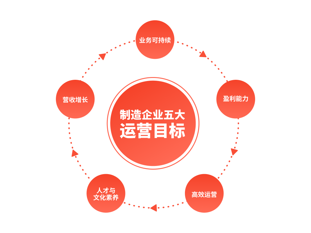 如何搭建可视化大屏指标体系——数字孪生工厂篇（图ZMTQ3ODA4ODg=） - 资讯 - 站酷设计师万博思图原创素材 - 站酷ZCOOL