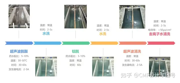 CMF | 一文了解笔记本电脑表面处理电泳工艺（图ZMTQ3NzUyOTI=） - 资讯 - 站酷设计师CMF设计军团原创素材 - 站酷ZCOOL