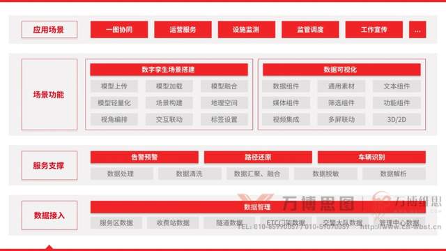 智慧交通 | 高速公路可视化管理运维平台，车路云协同，全方位守望（图ZMTQ3MzgxNTY=） - 资讯 - 站酷设计师万博思图原创素材 - 站酷ZCOOL