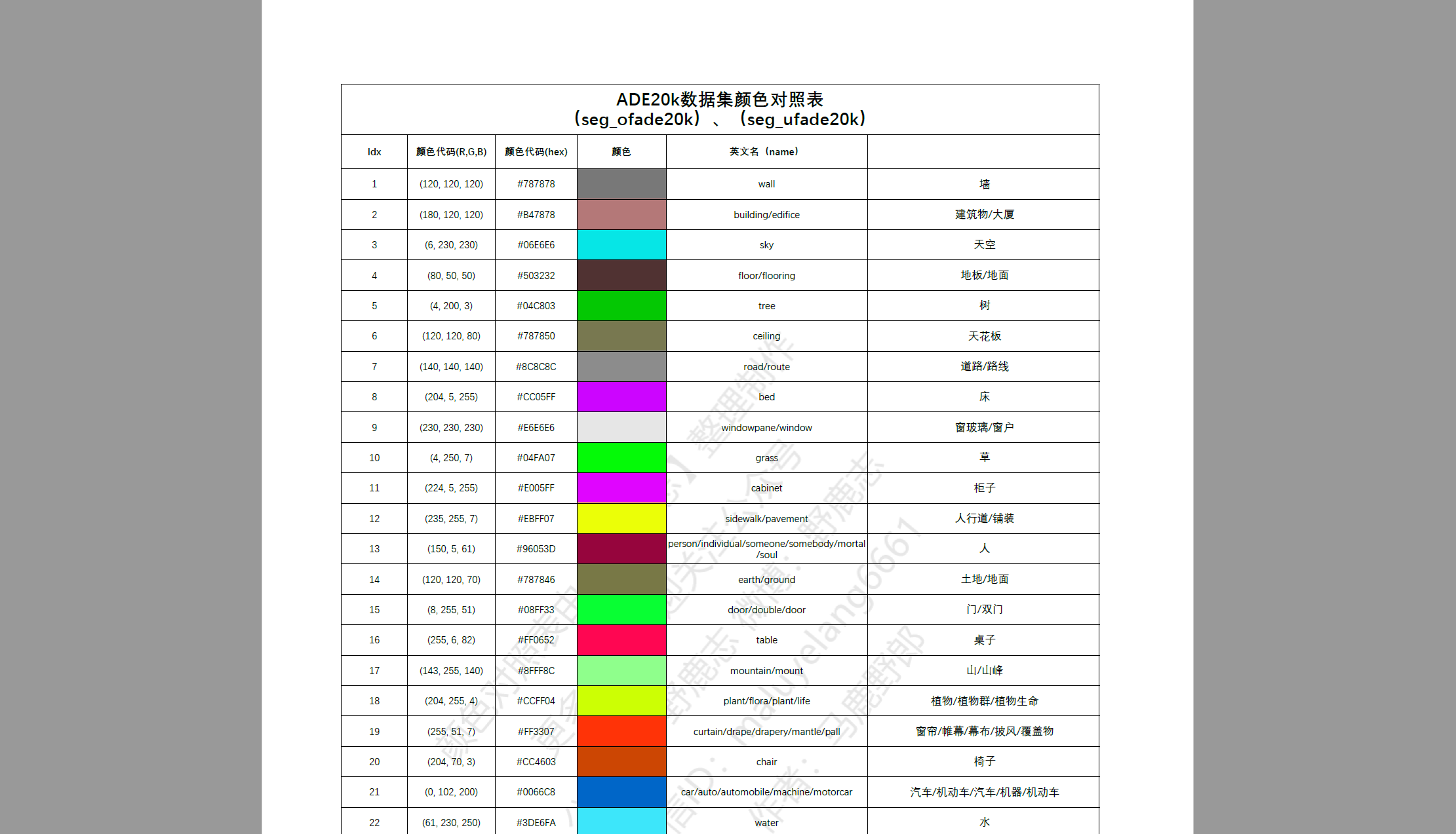 老鹿学Ai绘画：ControlNet对象类控制及语义颜色对照表制作方法（图ZMTQ4MDMwMDQ=） - 教程 - 站酷设计师野鹿志原创素材 - 站酷ZCOOL