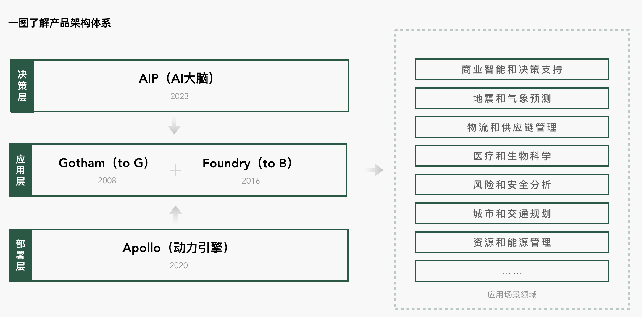 探秘Palantir： 如何从 UX设计角度驱动业务（图ZMTQ2Mzk2MjA=） - 观点 - 站酷设计师史宏爽原创素材 - 站酷ZCOOL