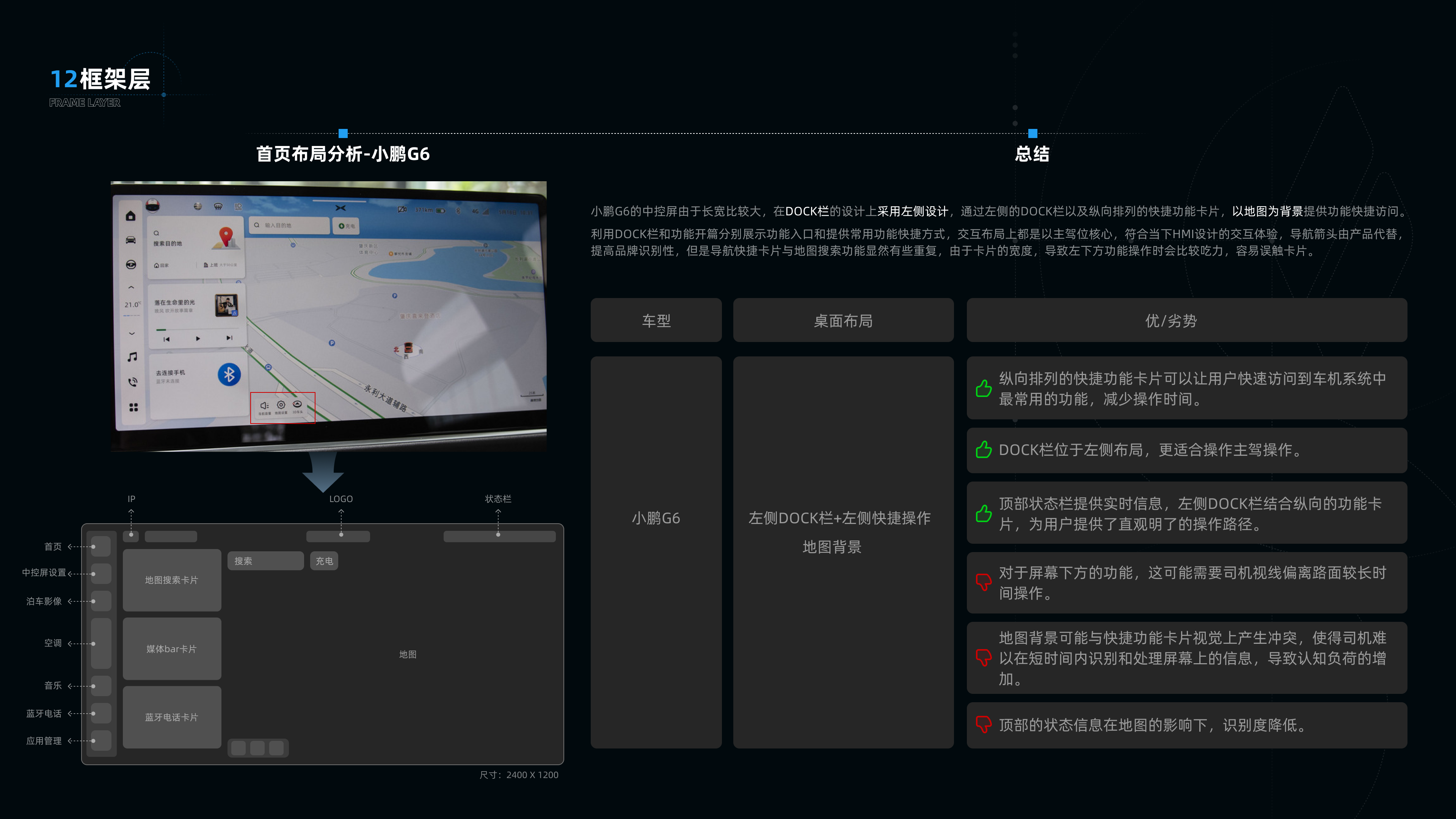睿蓝7竞品分析✍️（图ZMTQ3NTczNjQ=） - 教程 - 站酷设计师是一颗土豆啊原创素材 - 站酷ZCOOL