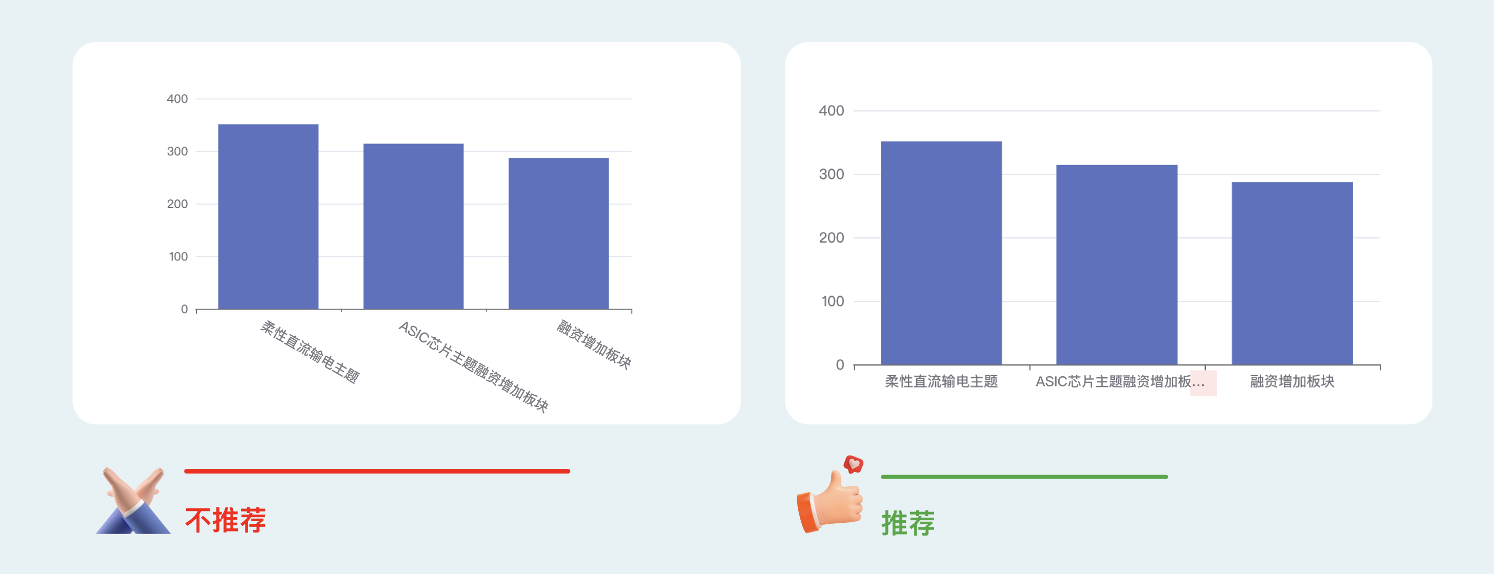 B端数据可视化设计经验分享第四弹:图表设计(图ZMTQ3NjcyODA=) - 教程 - 站酷设计师MoeDesigner原创素材 - 站酷ZCOOL