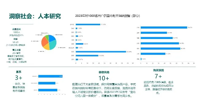 CMF|2024-2025年家居趋势，解析各品牌趋势共性+5大宏观层面