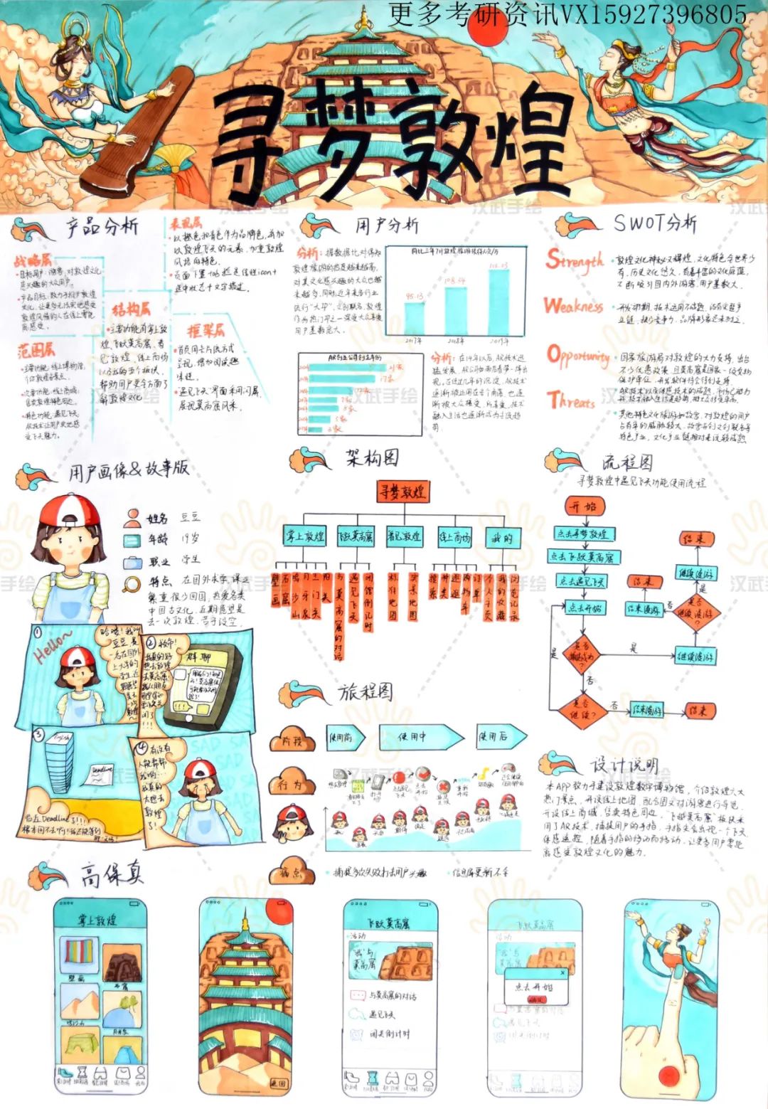 【优选快题参考】第05期丨交互设计优选手绘快题参考（图ZMTQ2MDMxNDg=） - 资讯 - 站酷设计师汉武手绘原创素材 - 站酷ZCOOL