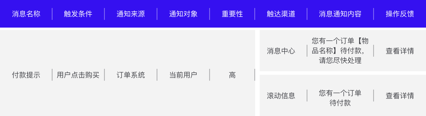 B端干货|消息中心如何设计?(图ZMTQ3MDI4ODA=) - 观点 - 站酷设计师Charlotte的嘻酱原创素材 - 站酷ZCOOL