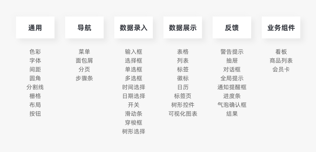 B端组件化设计规范(图ZMTQ2Njk1NTY=) - 观点 - 站酷设计师20th_Century_Boy原创素材 - 站酷ZCOOL