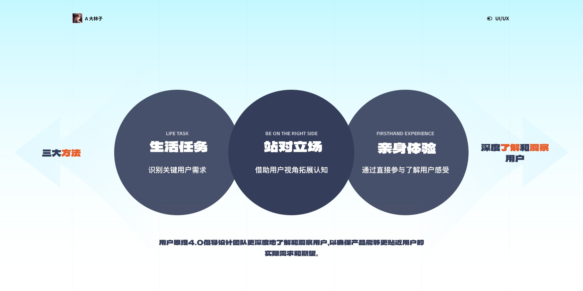 用户思维之旅,引领设计未来(一)(图ZMTQ2NTI4MDg=) - 观点 - 站酷设计师A大林子原创素材 - 站酷ZCOOL