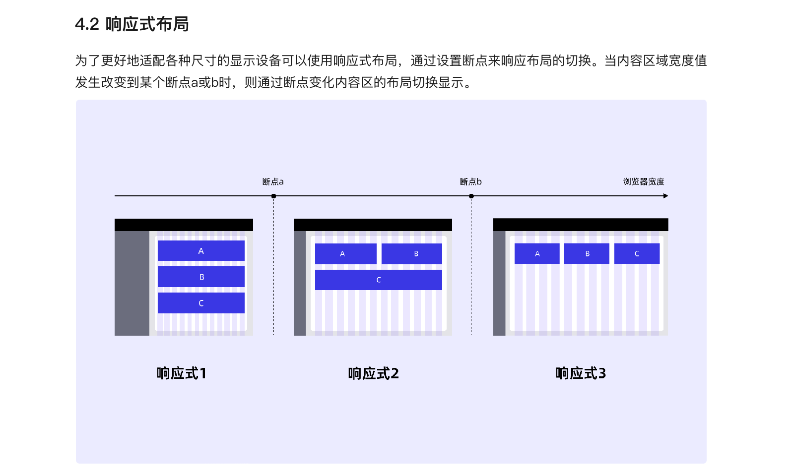 B端UX｜b端设计布局（图ZMTQ3ODIzNzI=） - 观点 - 站酷设计师周学学原创素材 - 站酷ZCOOL