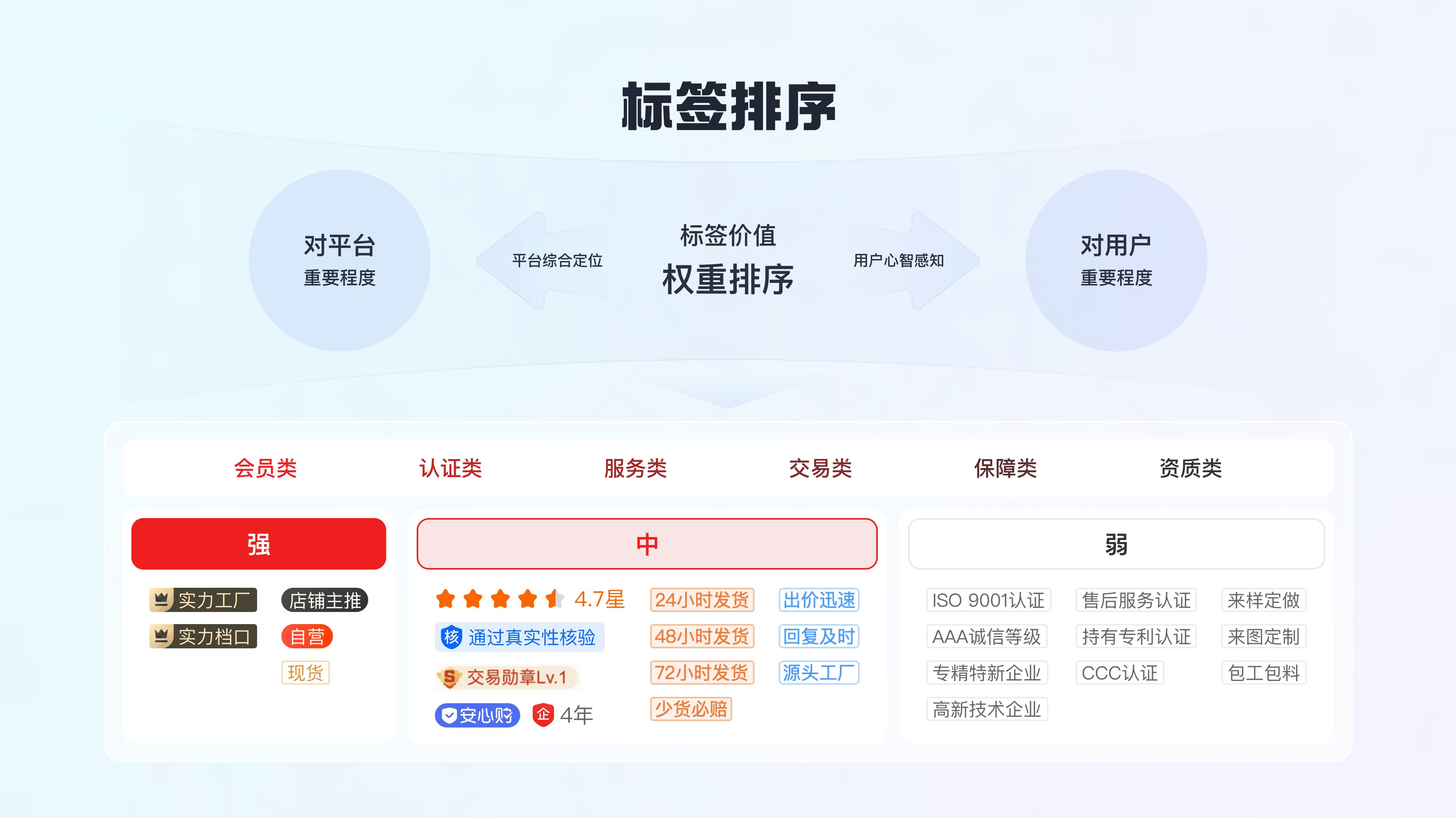 标签体系优化助力统一平台权益感知（图ZMTQ3MzQ5OTY=） - 教程 - 站酷设计师百度MEUX原创素材 - 站酷ZCOOL