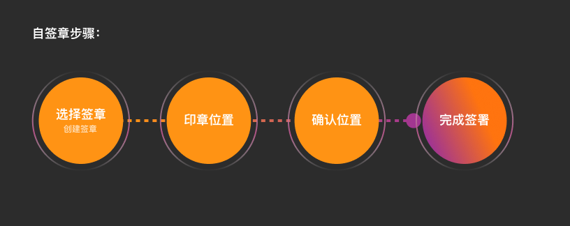 福昕电子签章-设计优化总结（图ZMTQ1NzEzMTI=） - 观点 - 站酷设计师Fairy0103原创素材 - 站酷ZCOOL