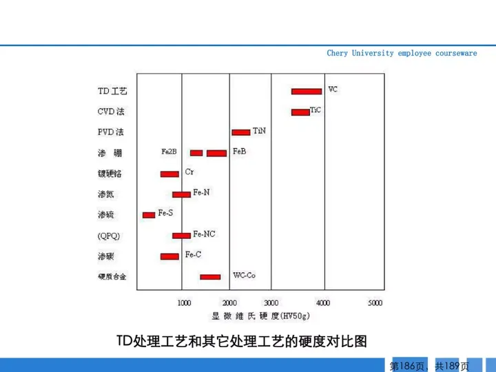 CMF|189页PPT了解汽车冲压工艺及新技术（图ZMTQ3MjAwOTI=） - 资讯 - 站酷设计师CMF设计军团原创素材 - 站酷ZCOOL