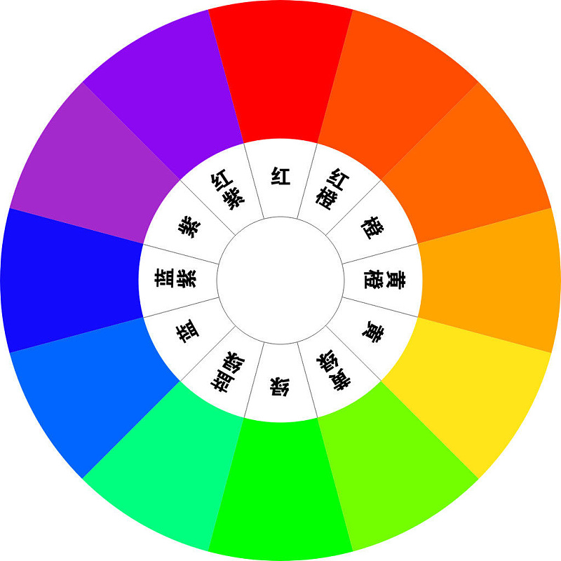 填满12色相环的空白,只需要继续等量的混合邻近的两个颜色就可以了