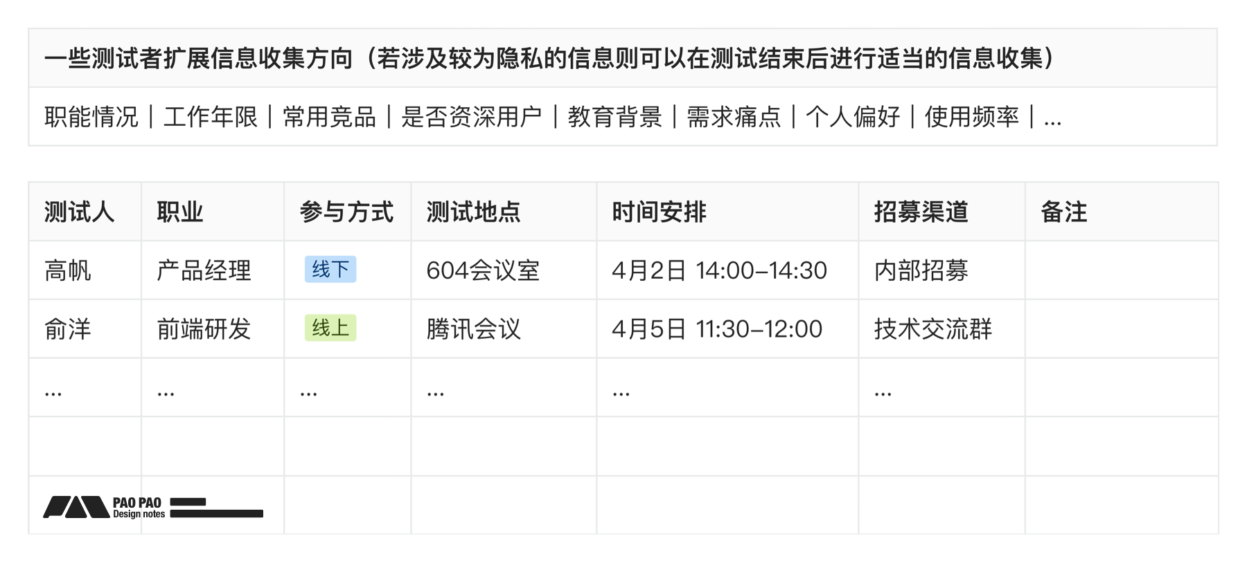 【B端用研】你连场景自助测试都不做,体验怎么会好的了?(图ZMTQ3NDY0NjQ=) - 教程 - 站酷设计师泡泡_PAO原创素材 - 站酷ZCOOL