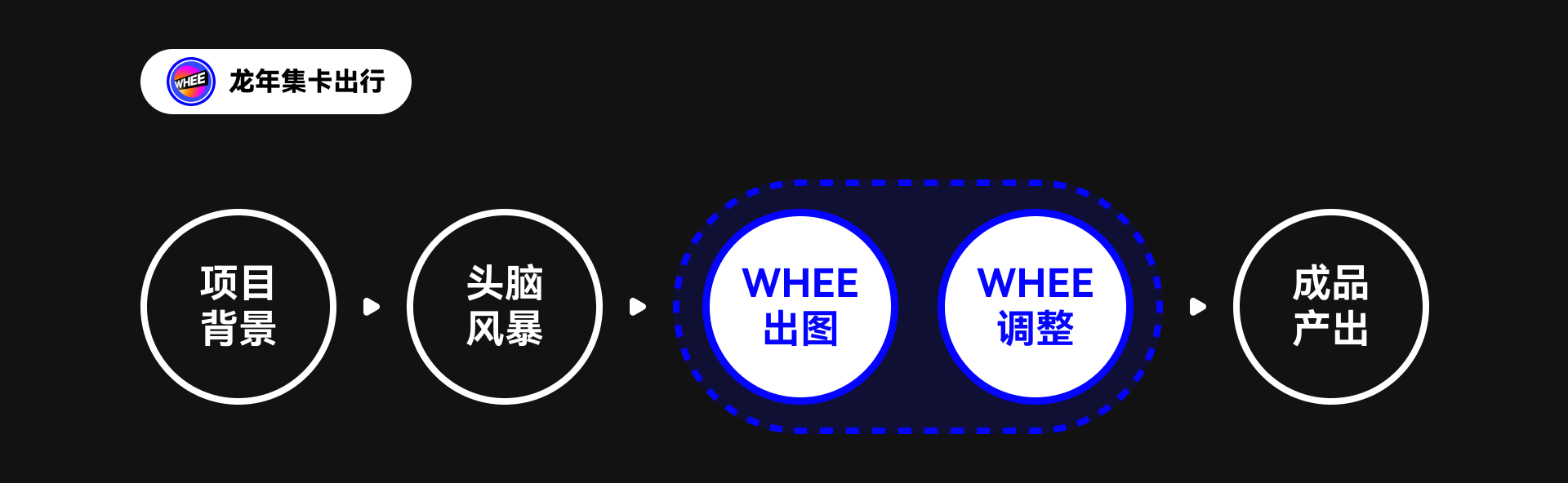 「WHEE」实战教程（图ZMTQ3MDg2NDg=） - 教程 - 站酷设计师文轩没有大脑袋原创素材 - 站酷ZCOOL