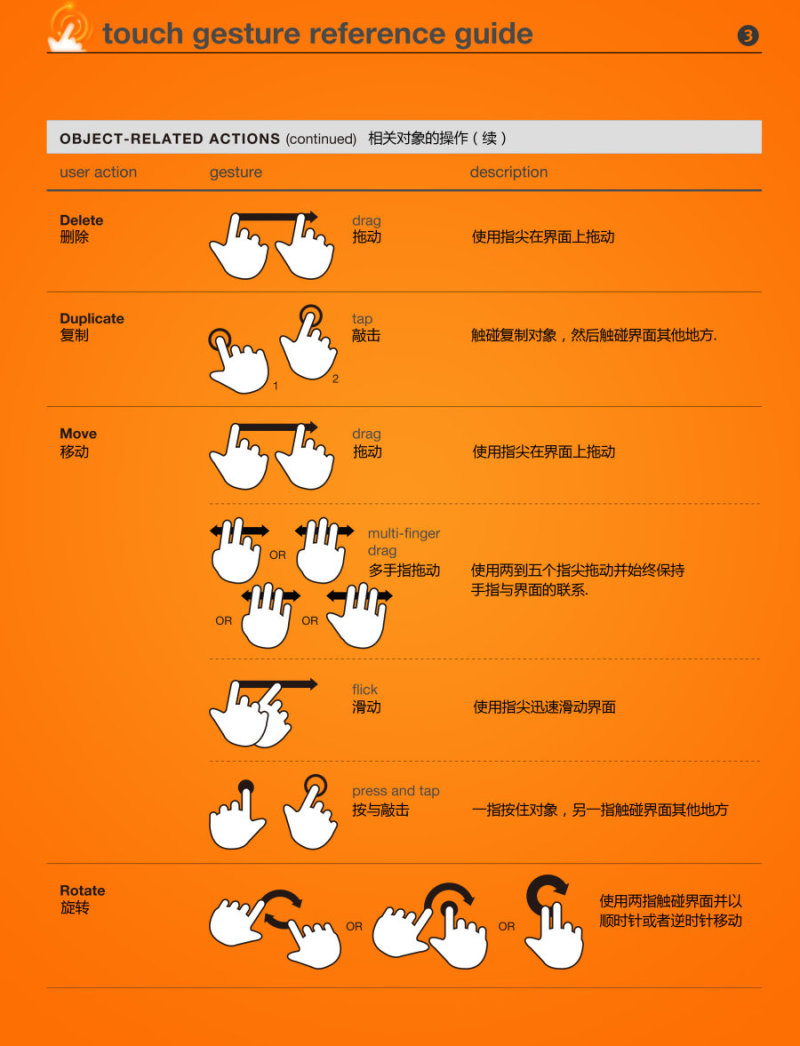 原文链接:http://www.lukew.com/touch/21一下给作者疯狂打call吧!