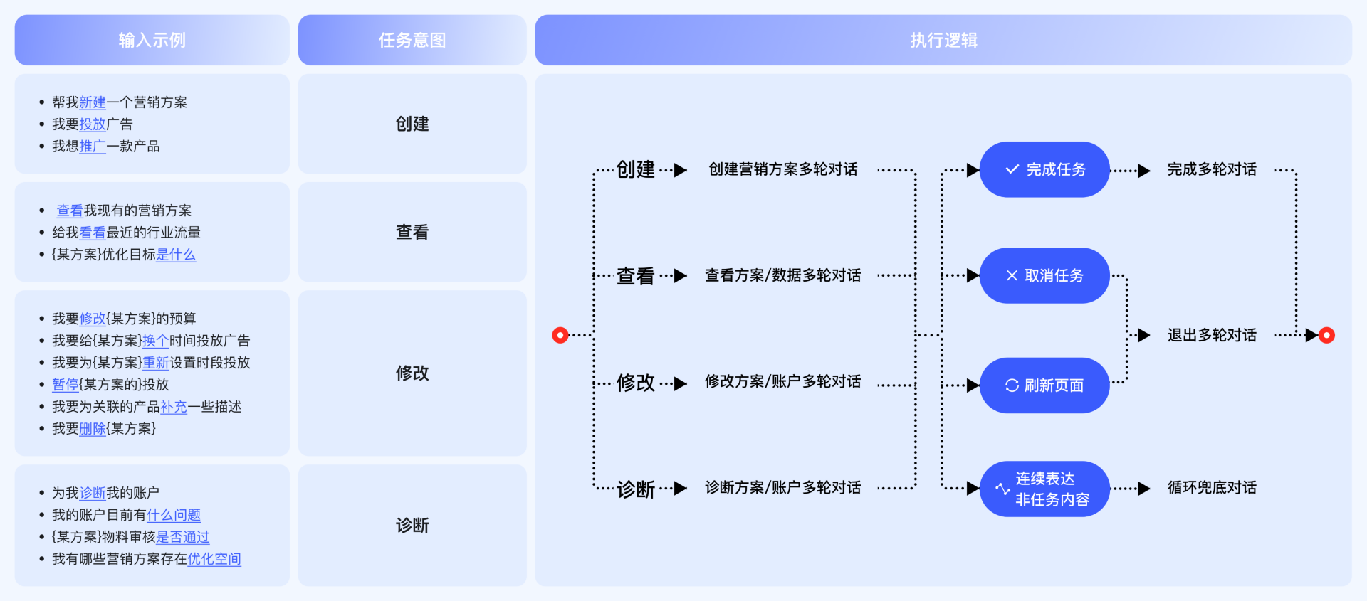 Prompt新连接,生成式AI重构营销新体验(图ZMTQ2NDUxNjA=) - 教程 - 站酷设计师百度MEUX原创素材 - 站酷ZCOOL