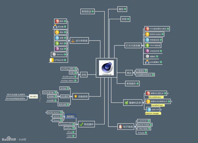 视频剪辑那些事